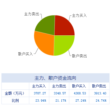 盤前不容錯失的上市公司利好消息 12.27 信息系統(tǒng)集成服務(wù)板塊迎來發(fā)展新機遇