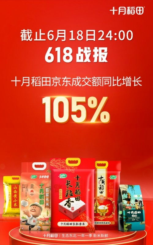 十月稻田618再創佳績 京東成交額同比增長105%，微招辦助力精準營銷